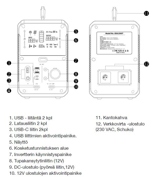 Gron Zone GZ1500 -varavoimalan käyttöohjeen etupaneeli ja liittimet